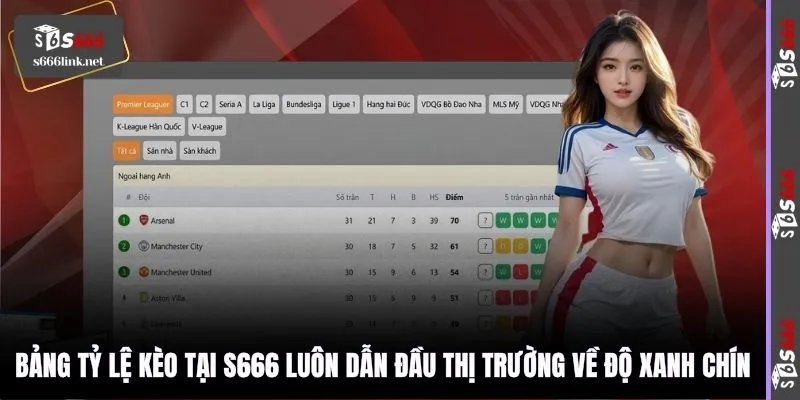 Bảng tỷ lệ kèo tại S666 luôn dẫn đầu thị trường về độ xanh chín